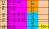 天龙八部最新版本特色解析：绚丽技能、新地图探索与门派平衡调整