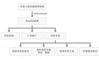 天龙私服发布网相关行为违法违规且损害多方利益，需警惕