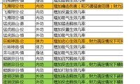 天龙八部私服特色玩法解析：PVE副本挑战与PVP竞技场对战全攻略