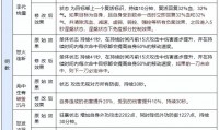 天龙私服最新版本解析：玩法更新、技能平衡与视觉优化全揭秘