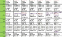 天龙八部私服类型多样玩法丰富，复古与特色版本满足不同玩家需求