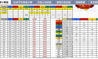 天龙八部公益服特色解析：快速升级与轻松获取装备的私服体验