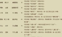 天龙八部私服发布网：多样版本体验与注意事项