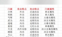天龙八部SF游戏最新版本特色详解：门派、升级与装备系统全面升级