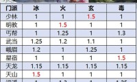 新开天龙八部私服攻略：如何选择靠谱平台并规划角色门派