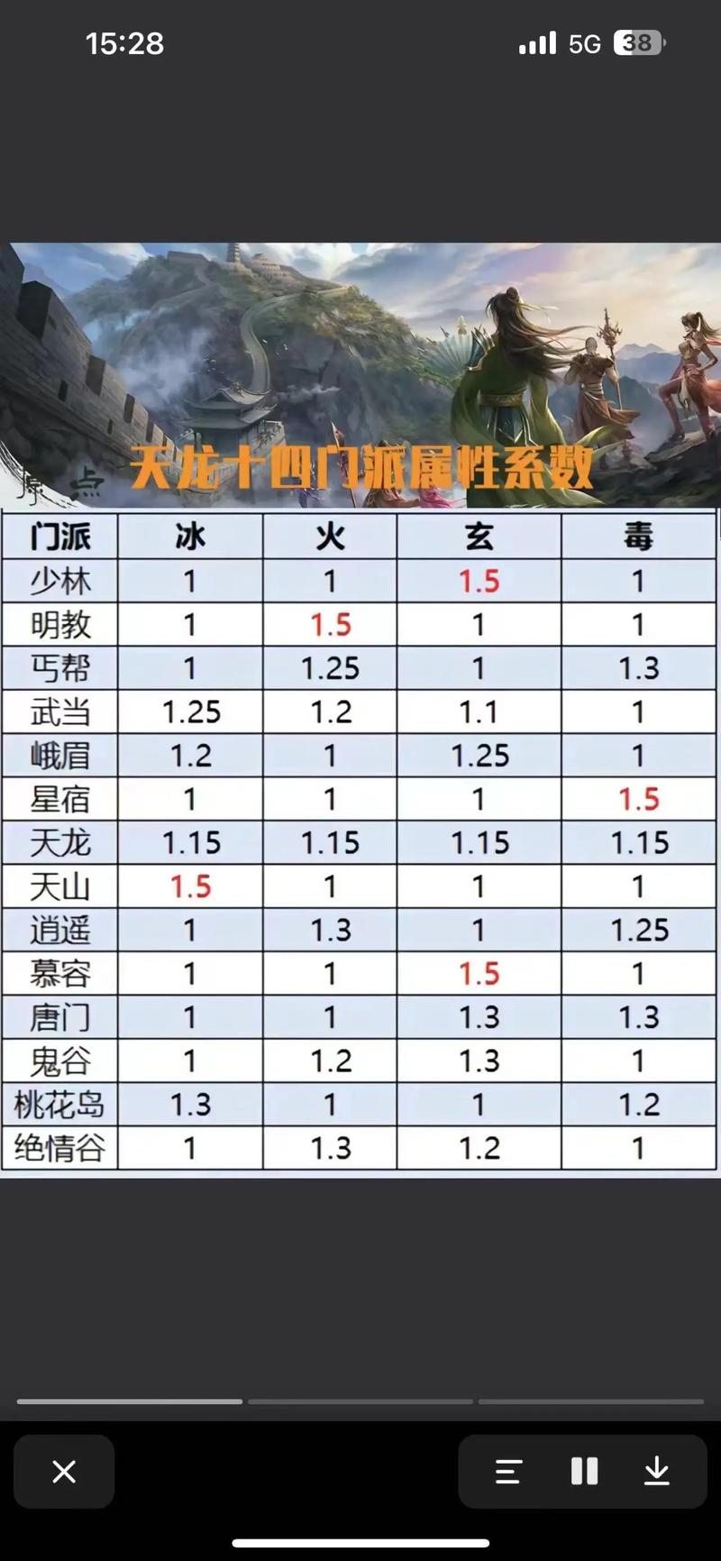 苦力砍菜刀天龙八部sf_天龙八部Sf_天龙八部sf