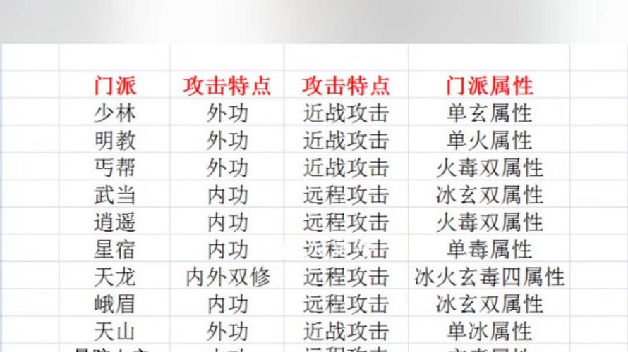 天龙八部sf发布网_天龙八部SF发布_天龙八部sf