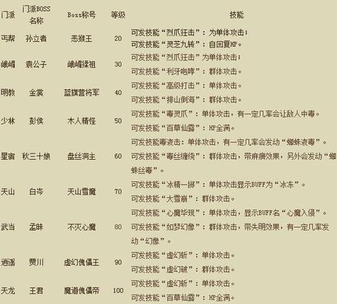 天龙八部发布网上海_天龙八部sf发布网_天龙八部发布网sf发布网