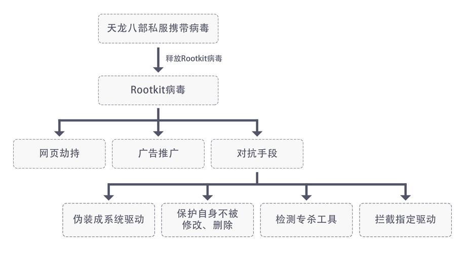 天龙私服发布网_天龙私服一条龙_九九天龙私服官网