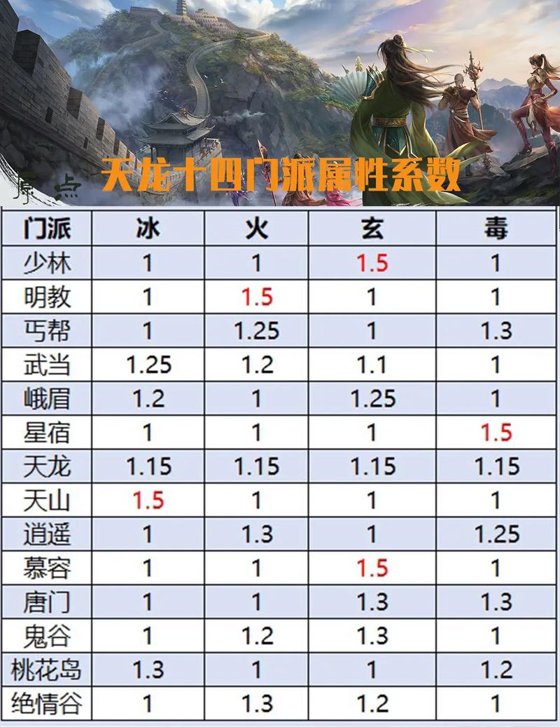 好天龙八部sf_最新天龙八部sf_天龙八部sf端游