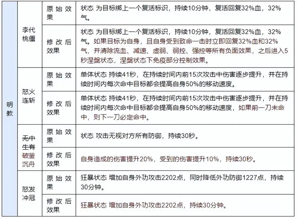 最新天龙sf_天龙最新上市功放_天龙最新旗舰A1HD